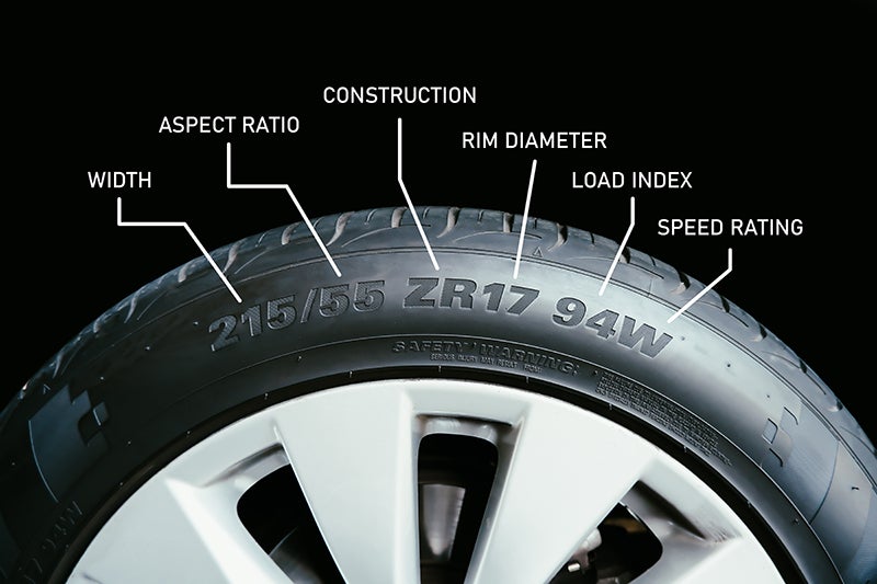 Image of Tire with explanations of markings